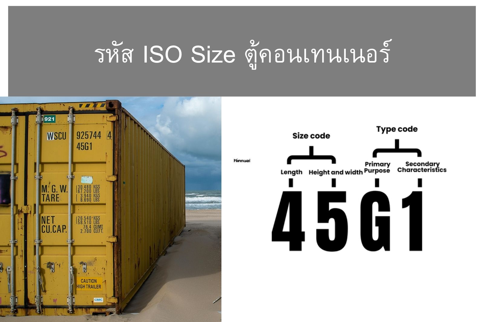 iso container size code
